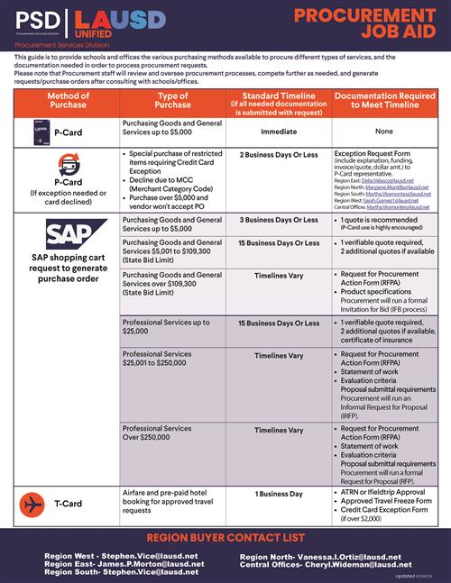 Procurement Job-Aid